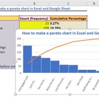 How To Create Pareto Chart