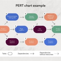 How To Create Pert Chart In Word