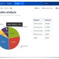 How To Create Pie Chart In Confluence