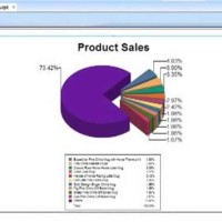 How To Create Pie Chart In Crystal Report