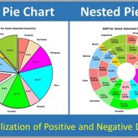 How To Create Pie Chart In Excel Using Python Pandas