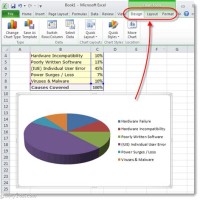 How To Create Pie Chart In Ms Excel 2007