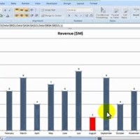 How To Create Point And Figure Charts In Excel