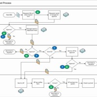 How To Create Process Flowchart In Visio