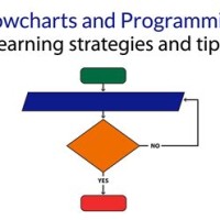 How To Create Programming Flowchart