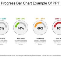 How To Create Progress Chart In Powerpoint