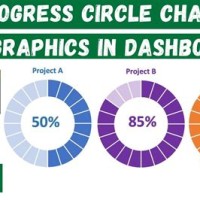 How To Create Progress Circle Chart In Excel