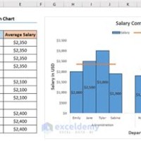 How To Create Salary Chart In Excel