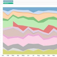 How To Create Stacked Area Chart In Tableau