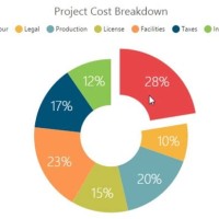 How To Create Stacked Donut Chart In Tableau