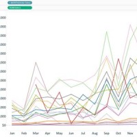 How To Create Stacked Line Chart In Tableau