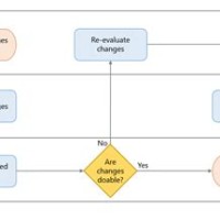 How To Create Swimlane Flowchart In Powerpoint