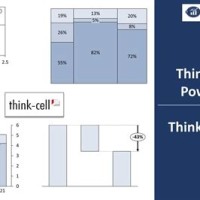 How To Create Think Cell Chart In Powerpoint