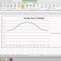 How To Create Time Scale Chart In Excel 2010