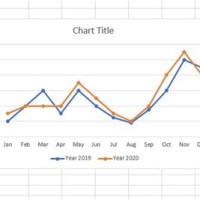How To Create Two Axis Line Chart In Excel