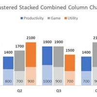 How To Create Two Stacked Charts In Excel