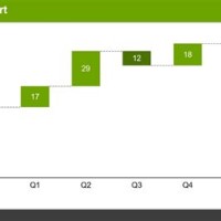 How To Create Waterfall Chart In Think Cell