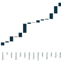 How To Create Waterfall Chart With Multiple Measures In Tableau