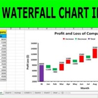 How To Create Waterfall Charts Using Ms Excel