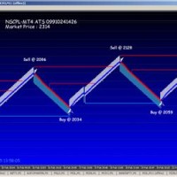 How To Day Trade With Renko Charts