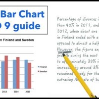 How To Describe A Bar Chart In Ielts Writing Task 1