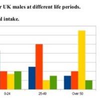 How To Describe A Bar Chart In Ielts