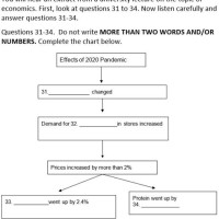 How To Describe A Flow Chart In Ielts