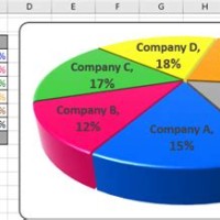 How To Describe A Pie Chart In Excel 2016