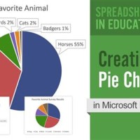 How To Describe A Pie Chart In Excel With Words