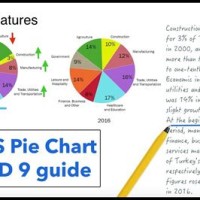 How To Describe A Pie Chart In Ielts Writing Task 1