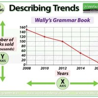 How To Describe Line Chart In Ielts