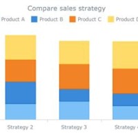 How To Describe Stacked Bar Chart