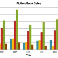 How To Describe Two Bar Chart In Ielts