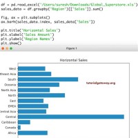 How To Display Bar Chart In Python