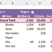 How To Display Total In Pivot Chart