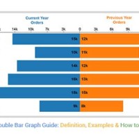 How To Do A Double Bar Chart In Excel