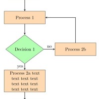 How To Do A Flowchart In Latex