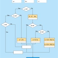 How To Do A Flowchart In Math