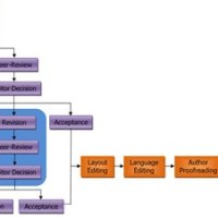 How To Do A Flowchart In Publisher