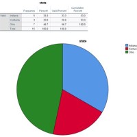 How To Do A Pie Chart From Frequency Table