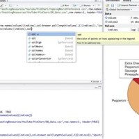 How To Do A Pie Chart In Rstudio