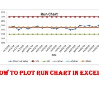 How To Do A Run Chart In Excel 2010