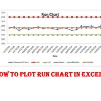 How To Do A Run Chart In Excel 2016