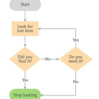 How To Do A Simple Flowchart