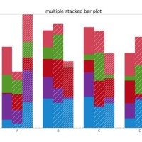 How To Do A Stacked Bar Chart In Python