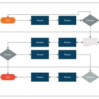 How To Do A Swim Lane Flowchart