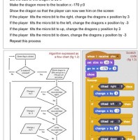 How To Do Algorithm And Flowchart