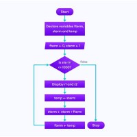 How To Do Flowchart For Programming