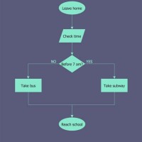 How To Do Flowcharts In Geometry