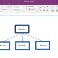 How To Do Flowcharts In Onenote